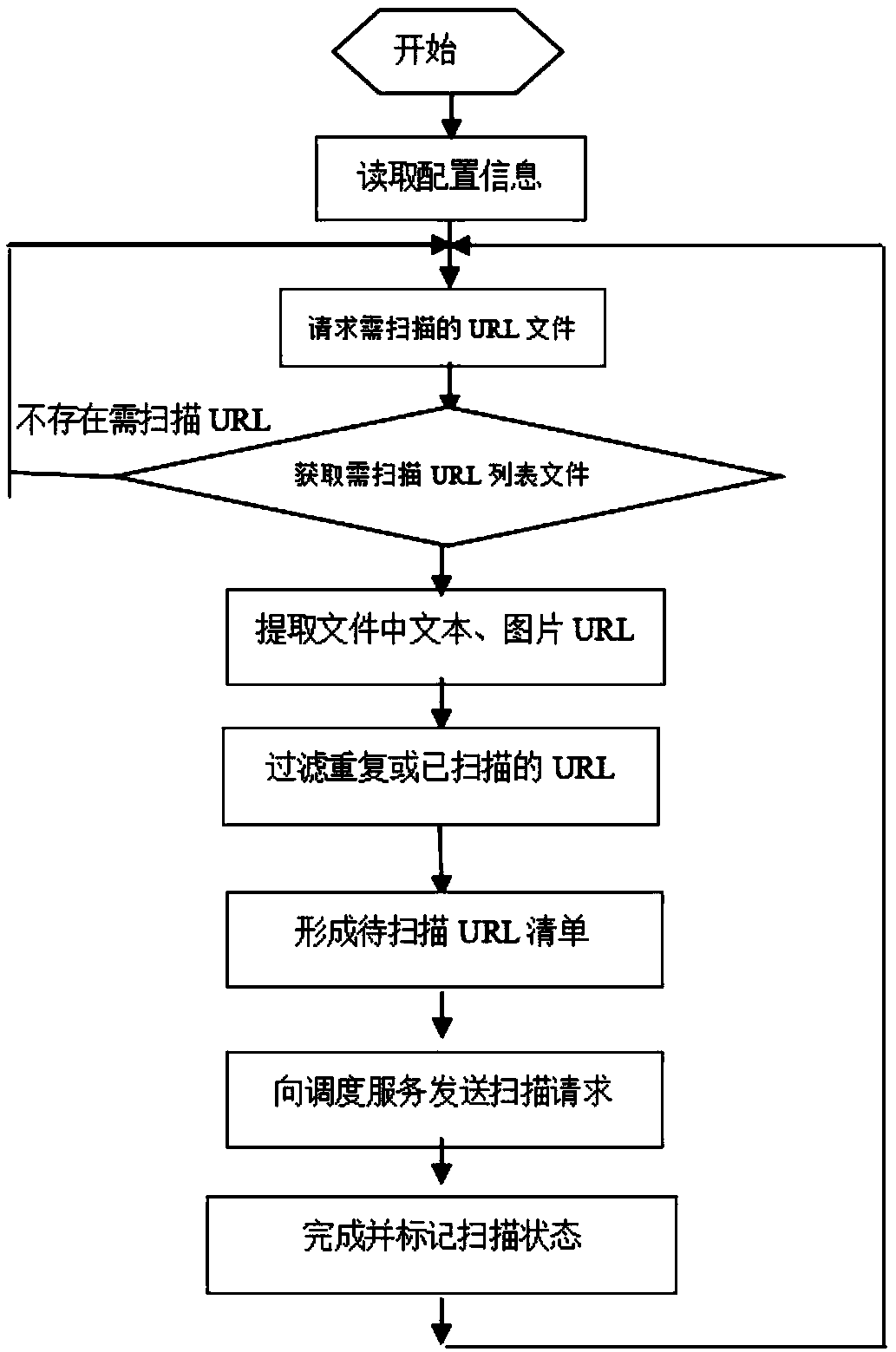 A method for auditing the content of bad information buffered by CDN and CACHE