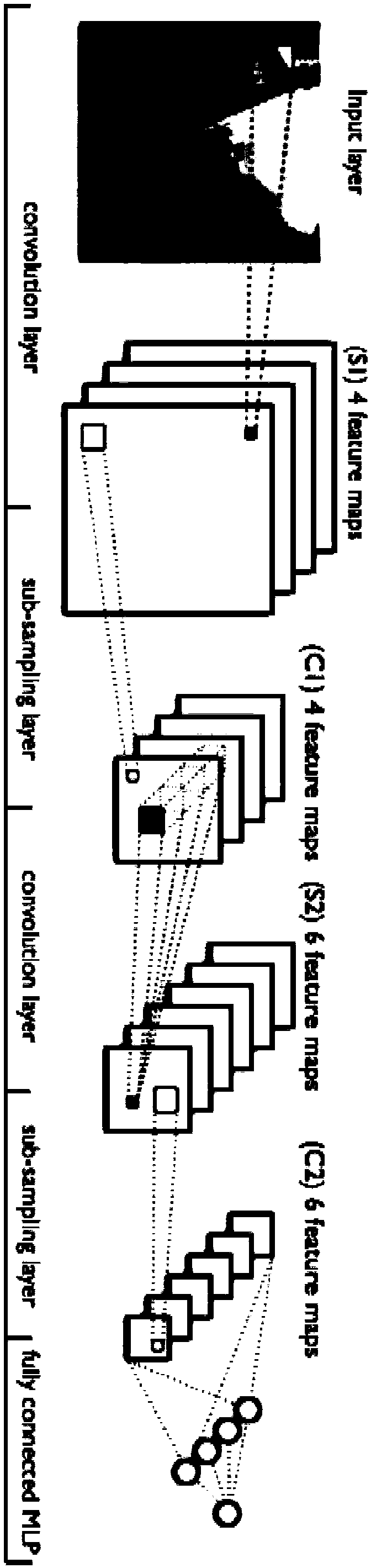 A method for auditing the content of bad information buffered by CDN and CACHE