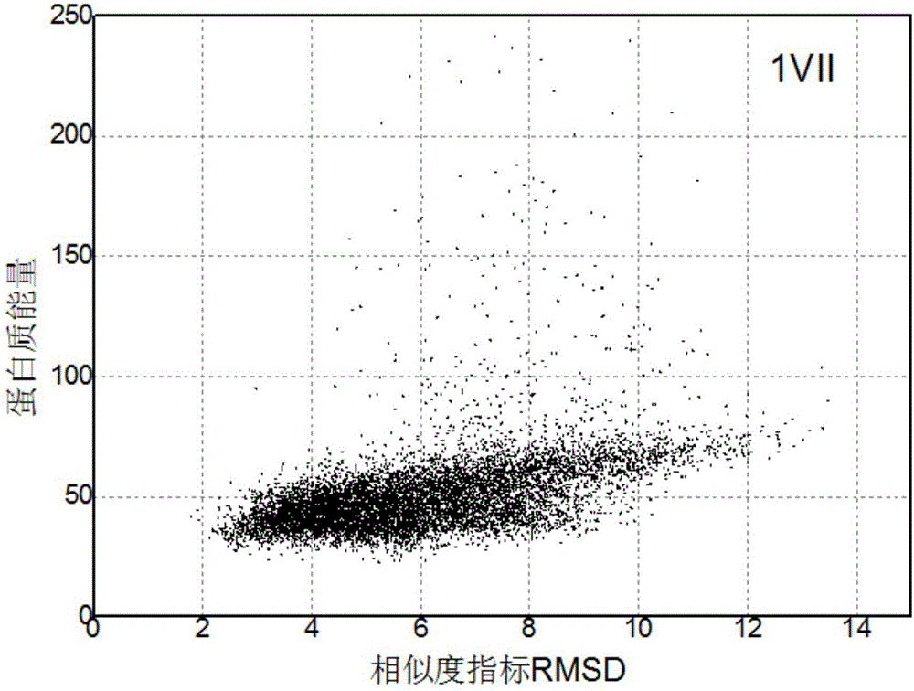 Group conformation space optimization method based on distance spectrum