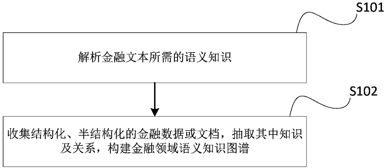 Financial document intelligent verification method, device and storage medium