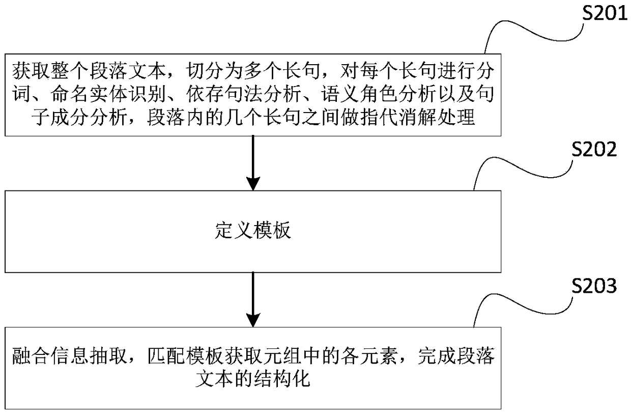 Financial document intelligent verification method, device and storage medium