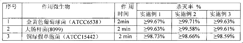 Mosquito repelling composition