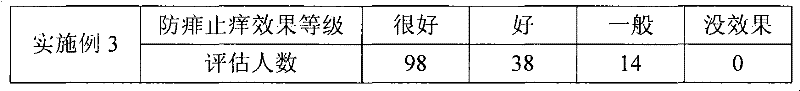 Mosquito repelling composition