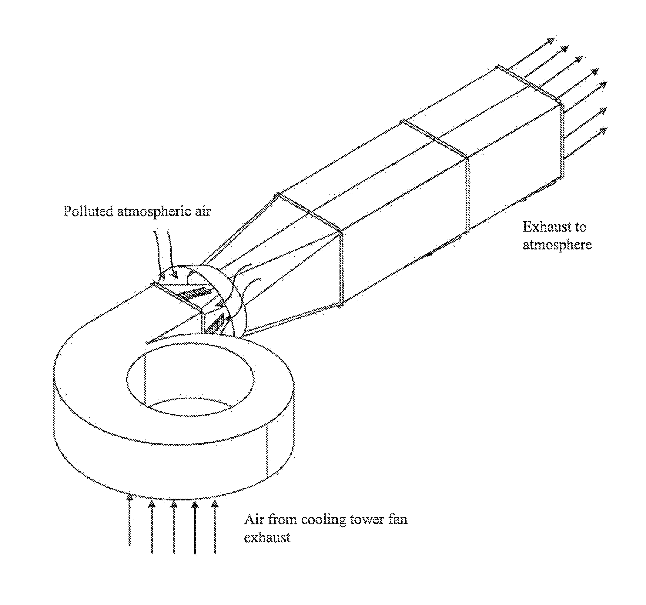 Air pollution control system and method