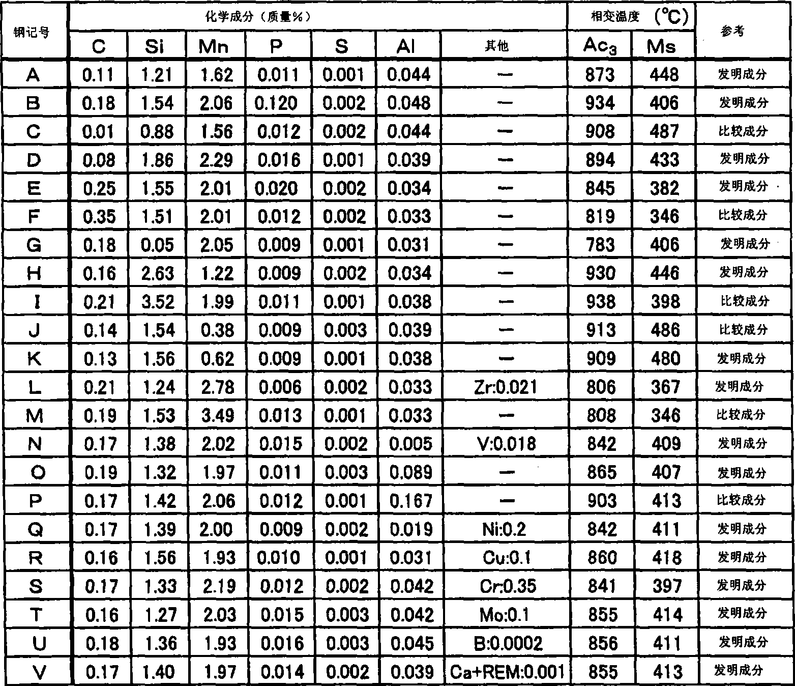 High-strength steel sheets and processes for production of the same