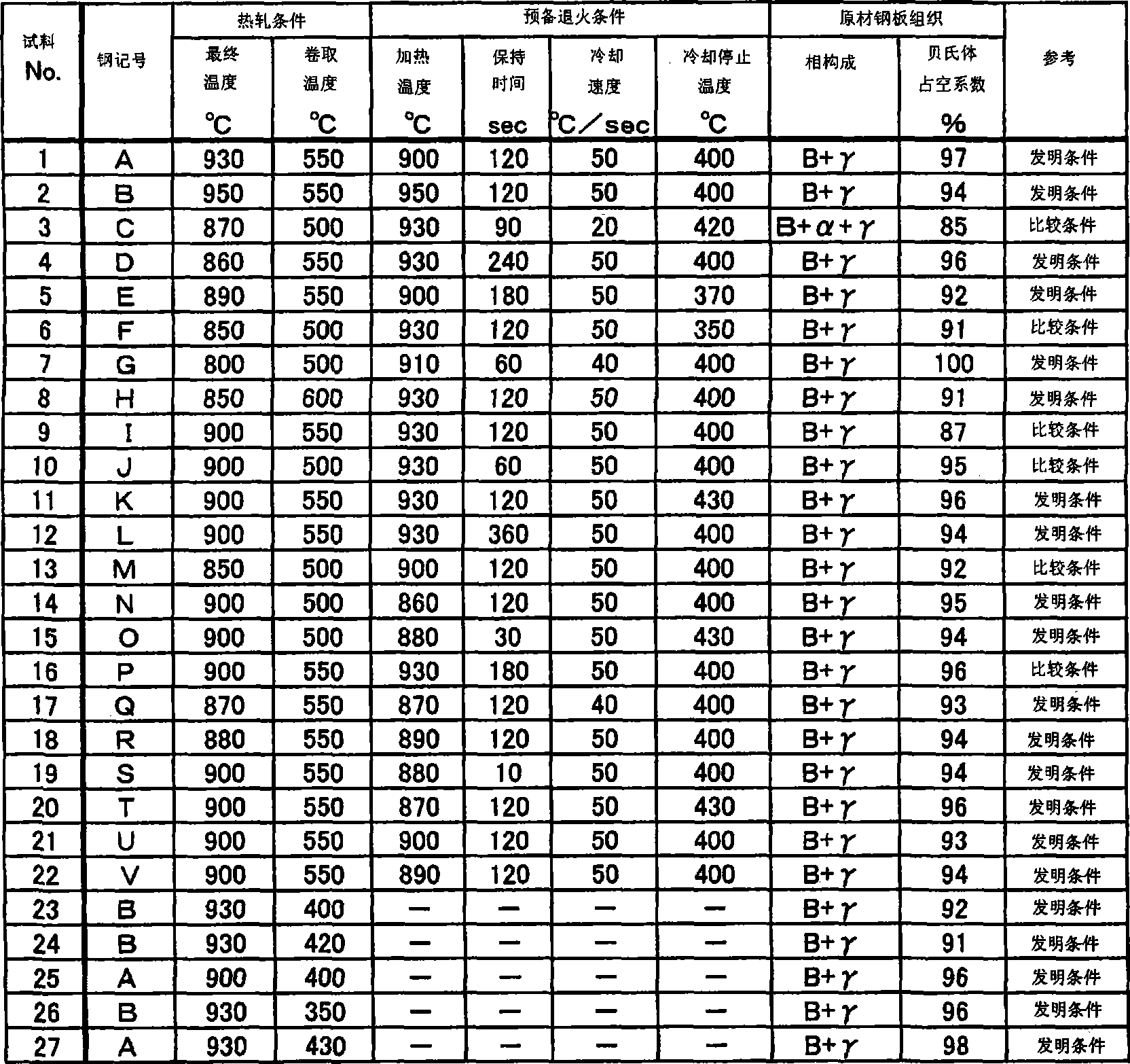 High-strength steel sheets and processes for production of the same