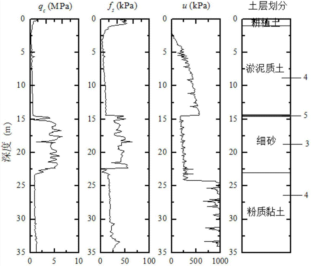 Method for measuring water level and water head height of confined aquifer by pore pressure static cone penetration test