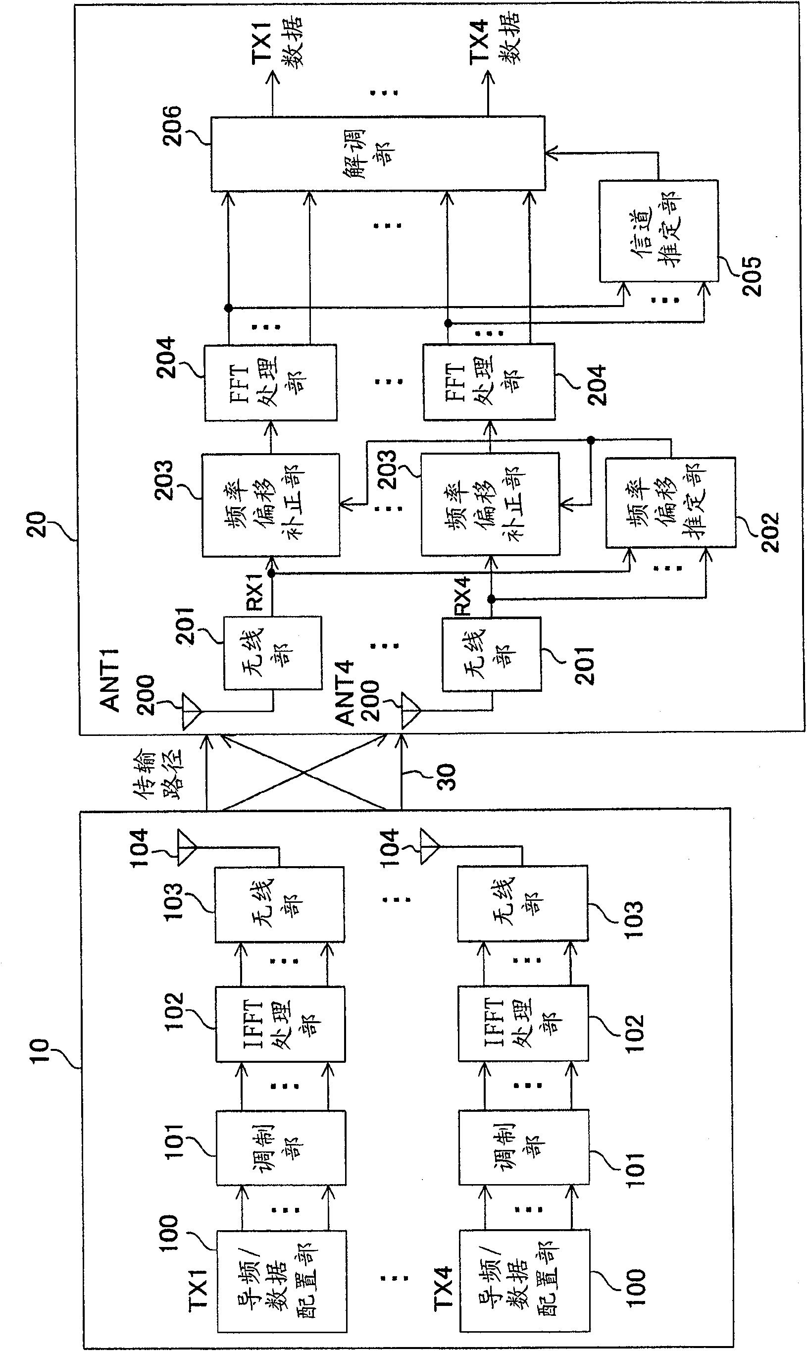 OFDM transmitter and OFDM receiver