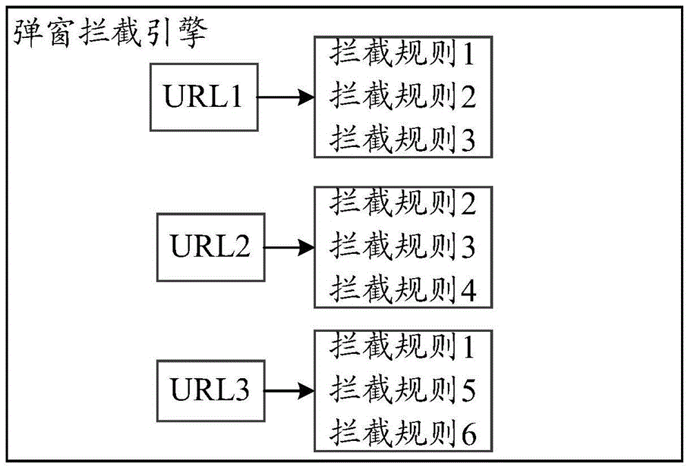 A method for intercepting pop-up windows in a browser and a device for intercepting pop-up windows