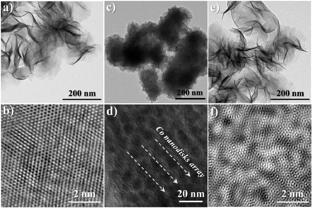 Electrocatalytic hydrogen-production material and preparation method thereof