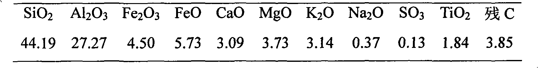 Compound coagulant made from fly ash and preparation method and application thereof