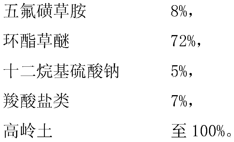 Weeding composition containing penoxsulam and pyriftalid