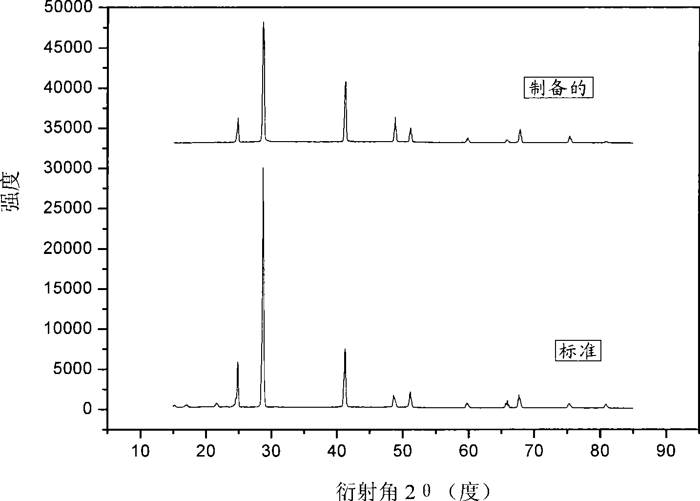 Method for preparing sodium borohydride by chemical mechanical mechanics method