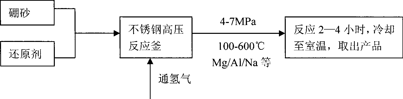 Method for preparing sodium borohydride by chemical mechanical mechanics method