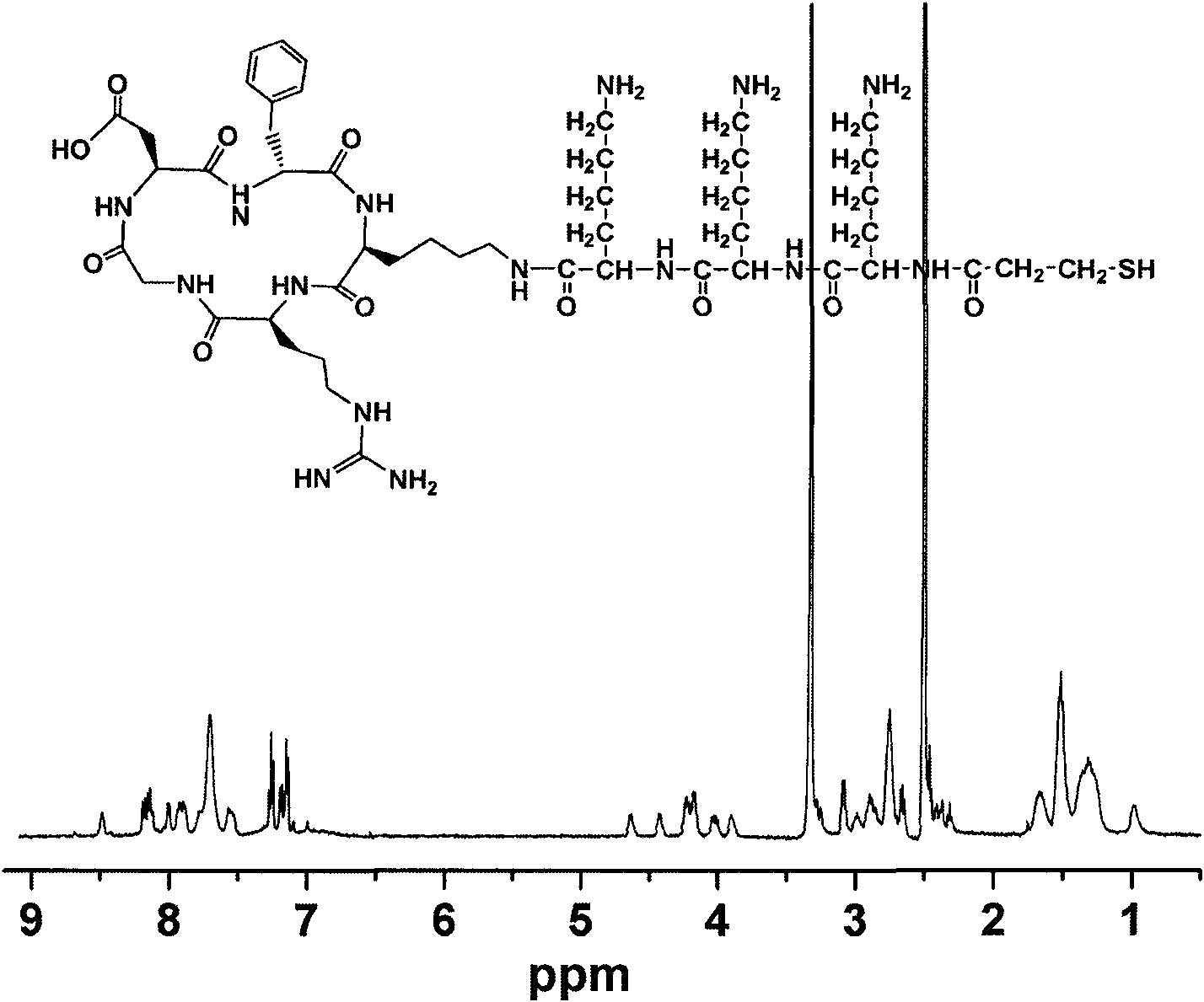 Cell adhesion promoting polypeptide and preparation method thereof