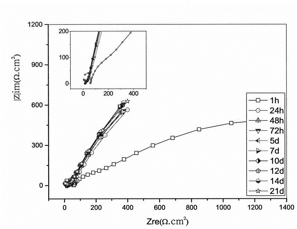 Anti-rust protective coating for steel material and preparation method of anti-rust protective coating