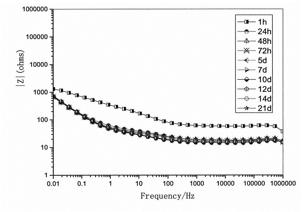 Anti-rust protective coating for steel material and preparation method of anti-rust protective coating