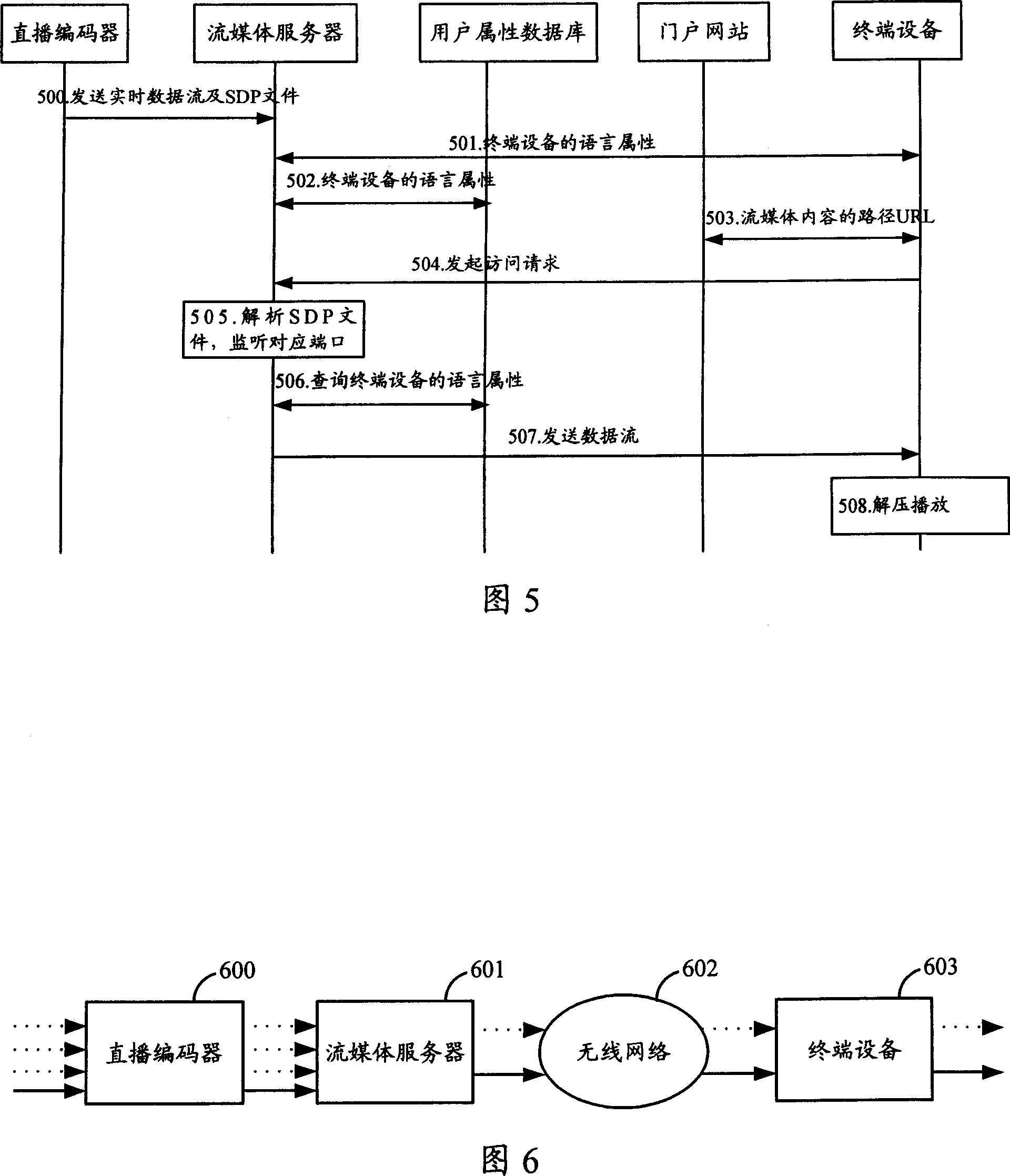 Method and system for supporting multi-audio-track content by flow media platform and flow media server