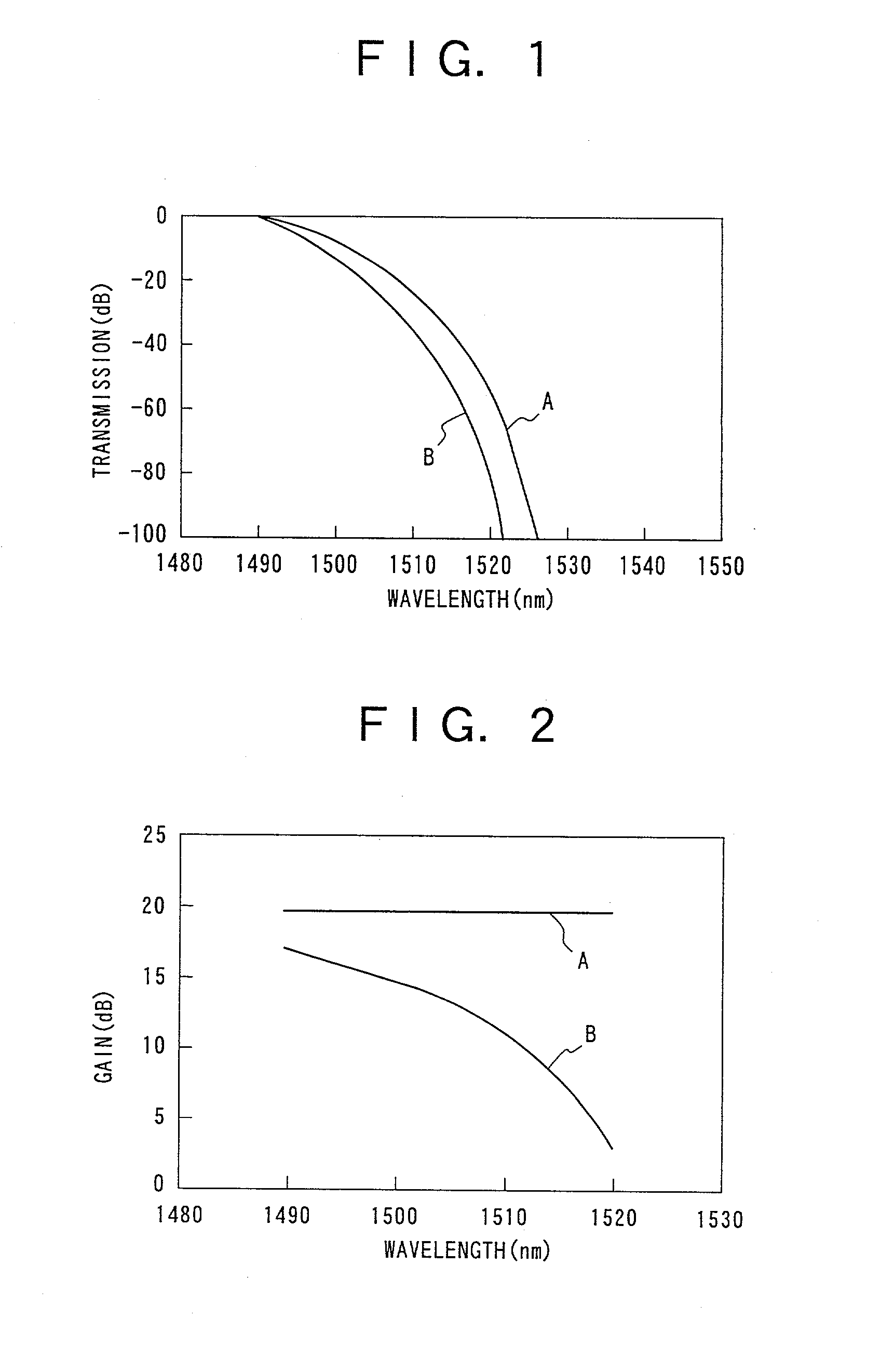 Optical amplifier and gain tilt compensation method