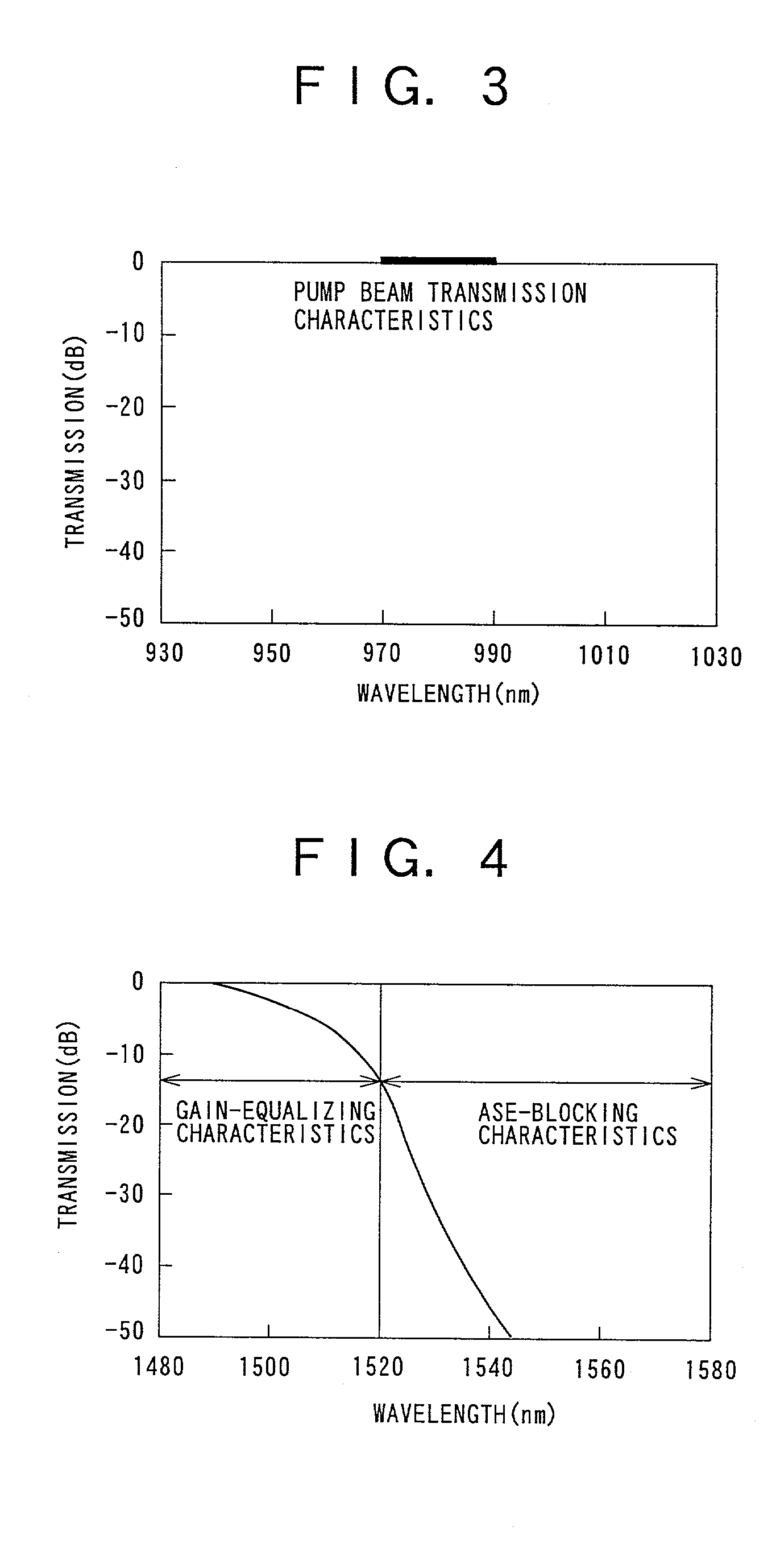 Optical amplifier and gain tilt compensation method