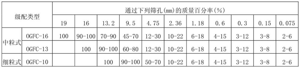 Reactive normal temperature colored asphalt and its preparation method and application