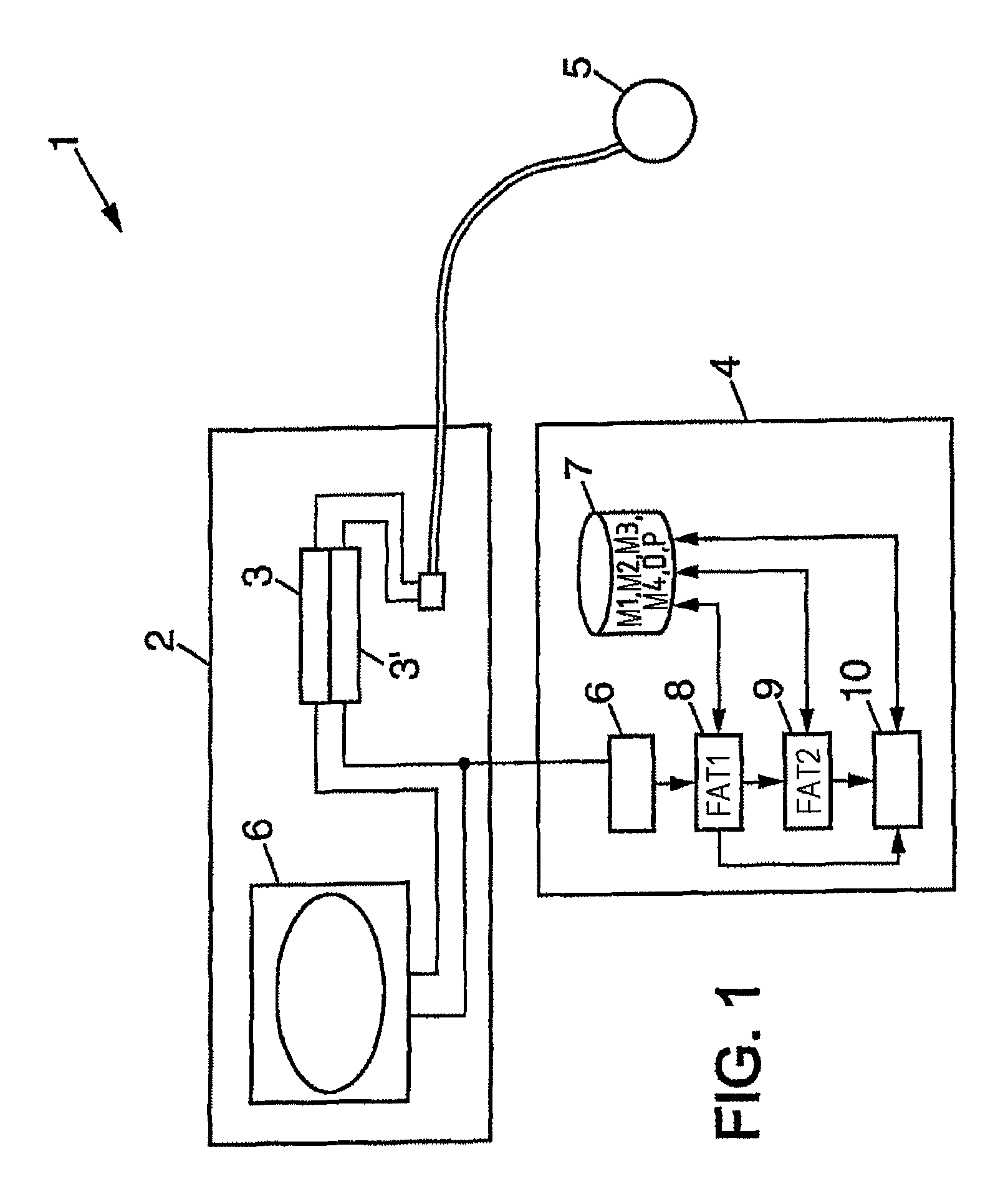 Method and system for determining total body fat, and method and system for determining body composition