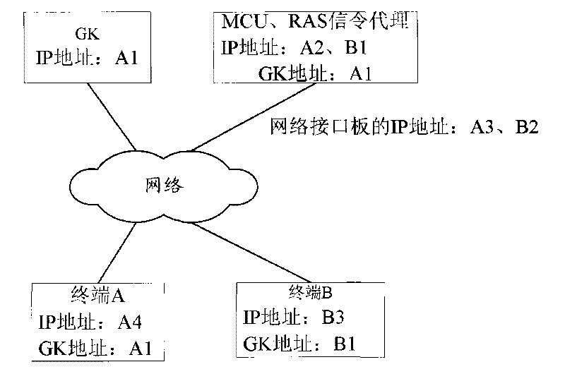 Method and system for realizing video conference