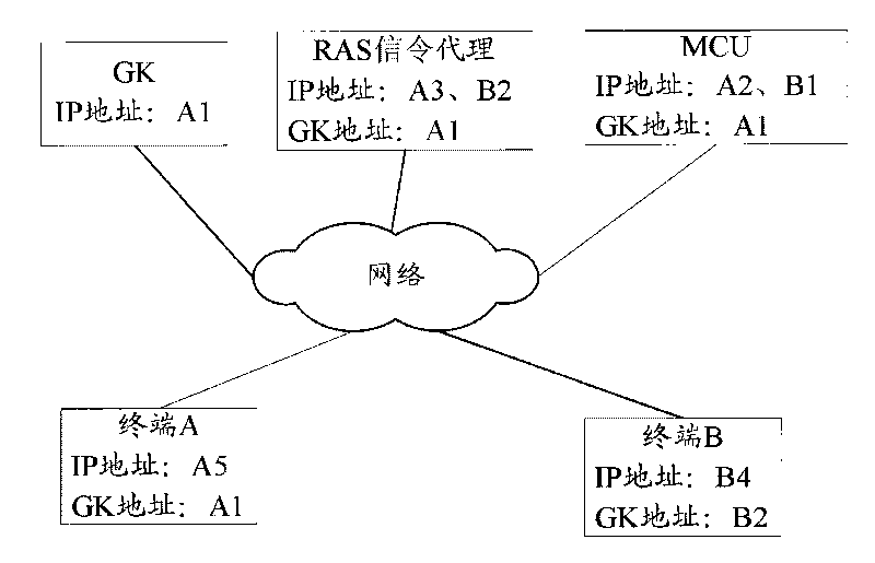 Method and system for realizing video conference