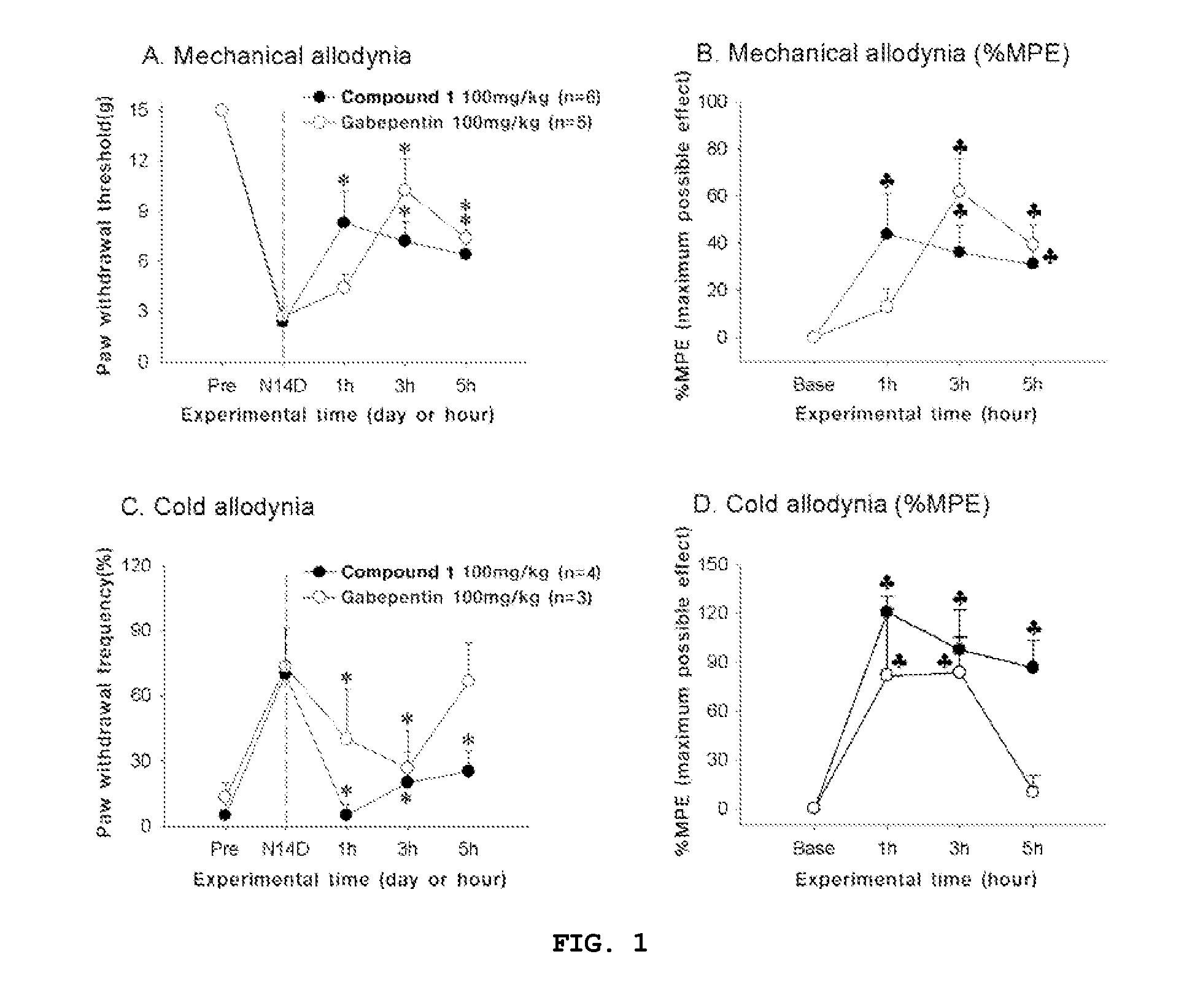 Compounds capable of inhibiting voltage gated calcium ion channel, and pharmaceutical compositions comprising the same