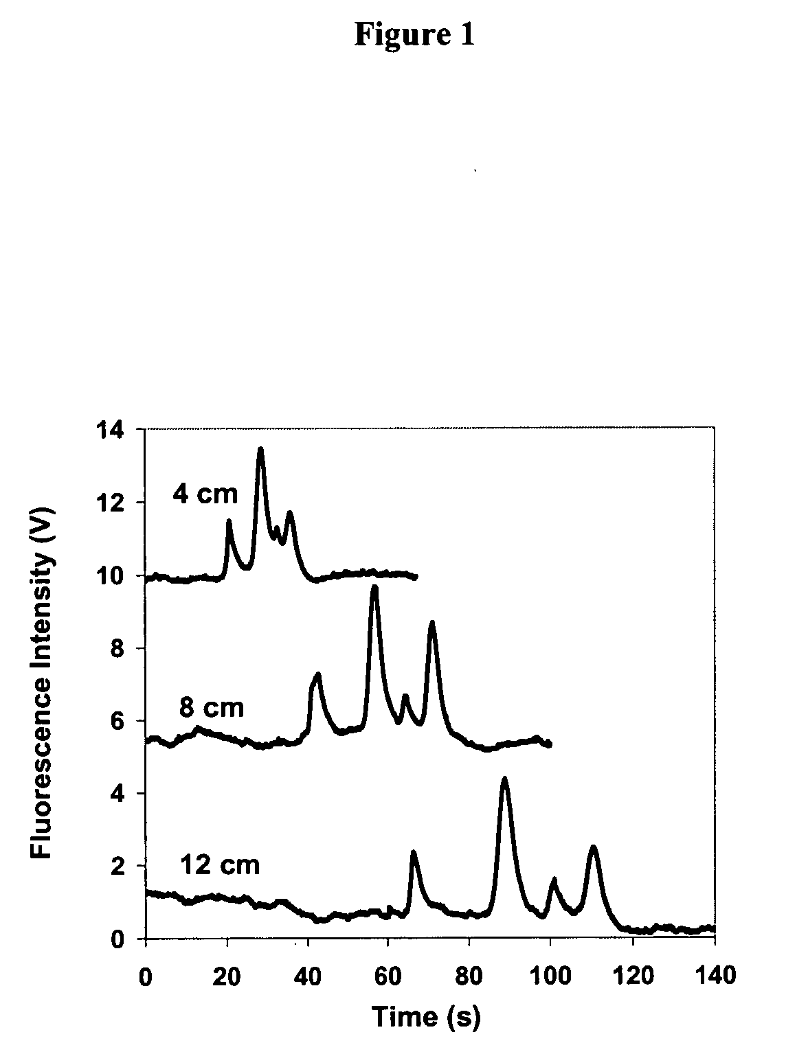 Separation of denatured proteins in free solution