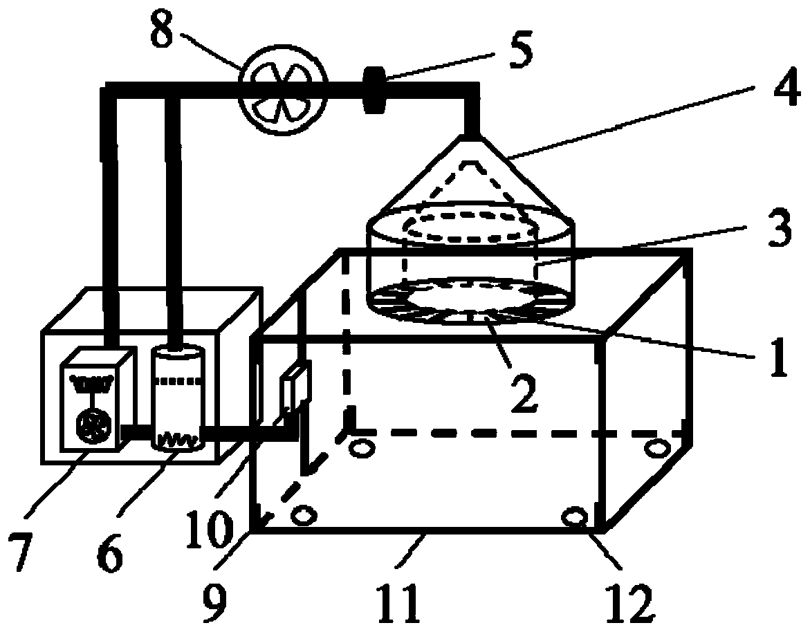 A uniformly dispersed air-assisted humidity control system for electrospinning