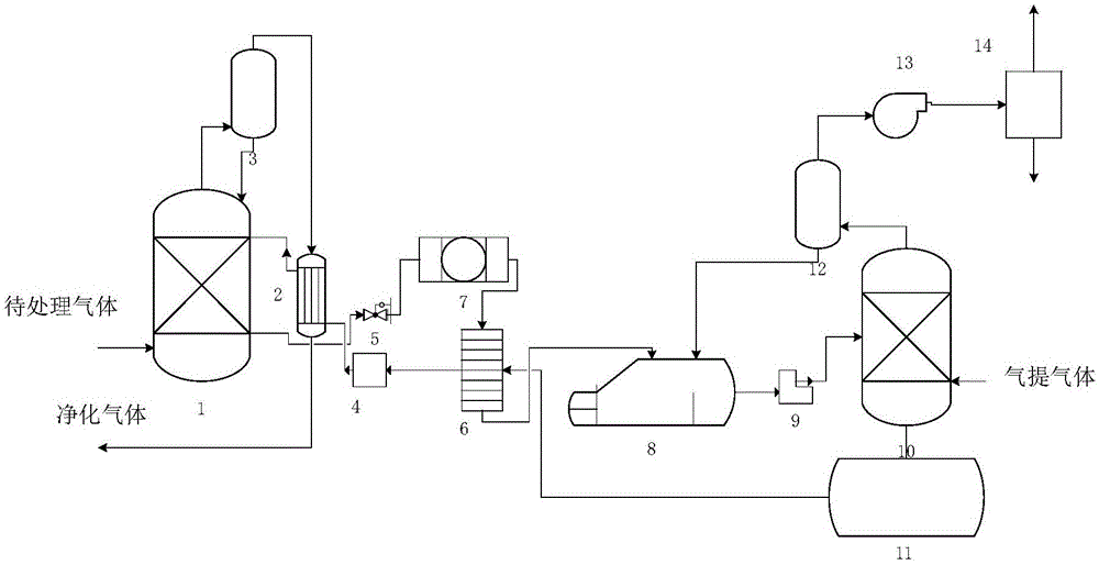 Method for removing acidic components and water from gas in one step