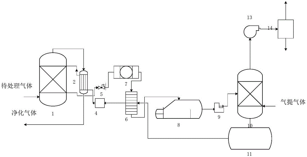 Method for removing acidic components and water from gas in one step