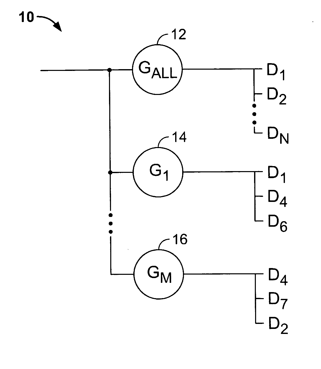 Inheritance based network management