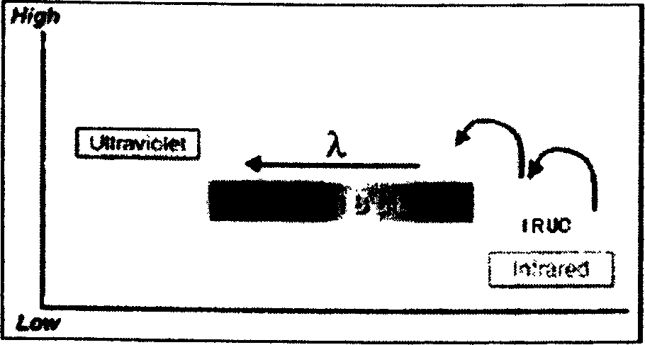 Method and instrument for detecting infrared ascending conversion material