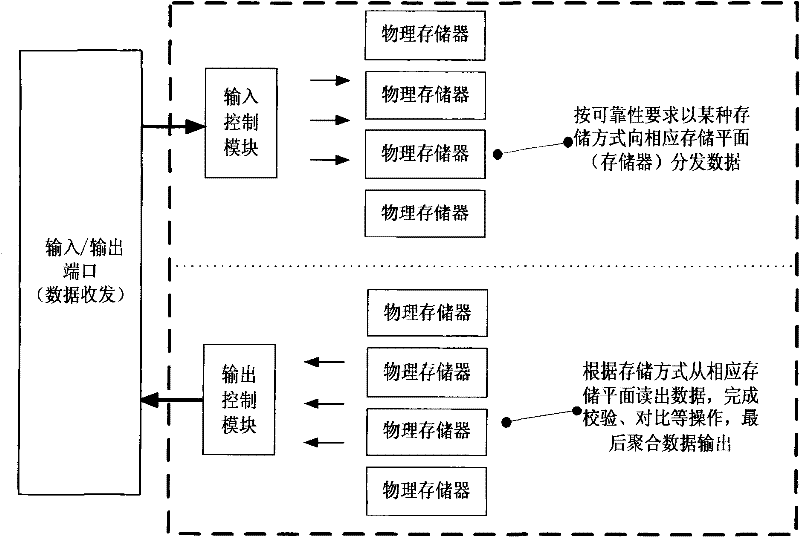 Feedback-based dynamic hierarchical data storage equipment reliability ensuring method