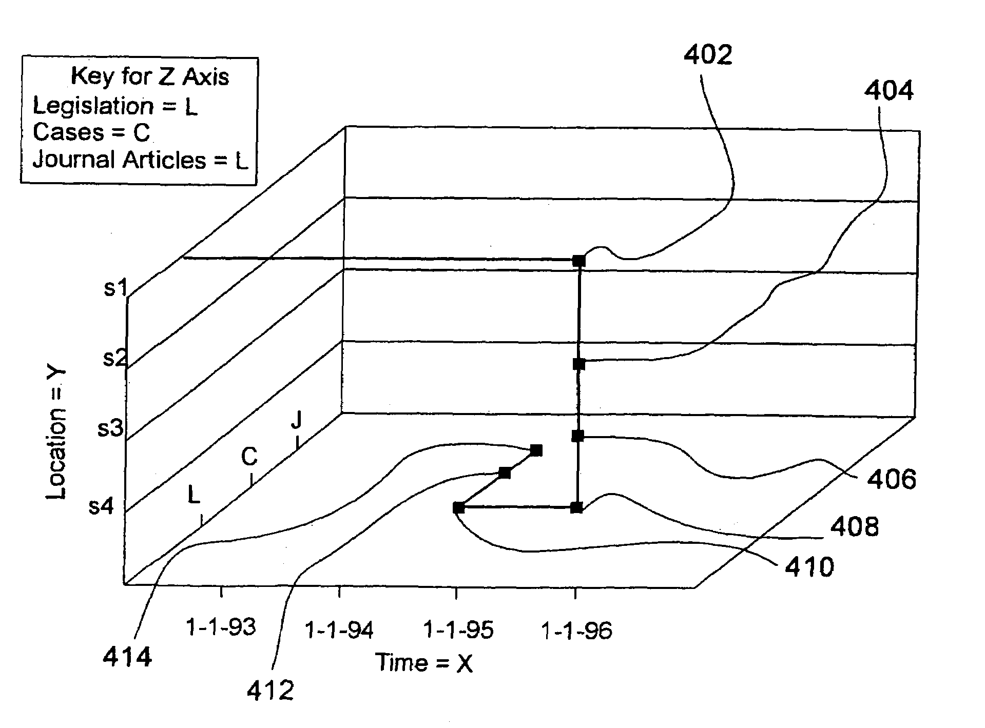 Maltweb multi-axis viewing interface and higher level scoping