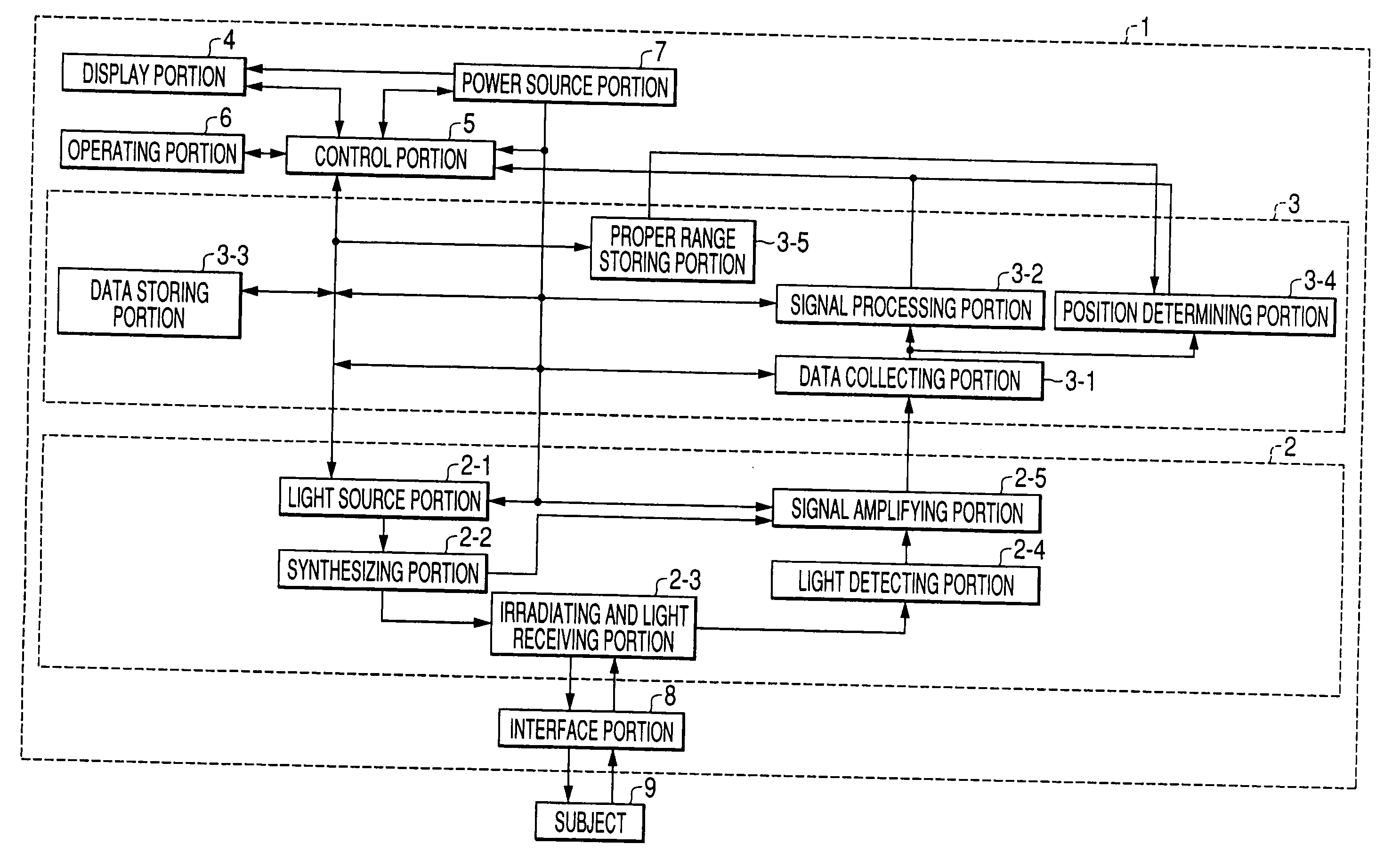 Living body information measuring apparatus