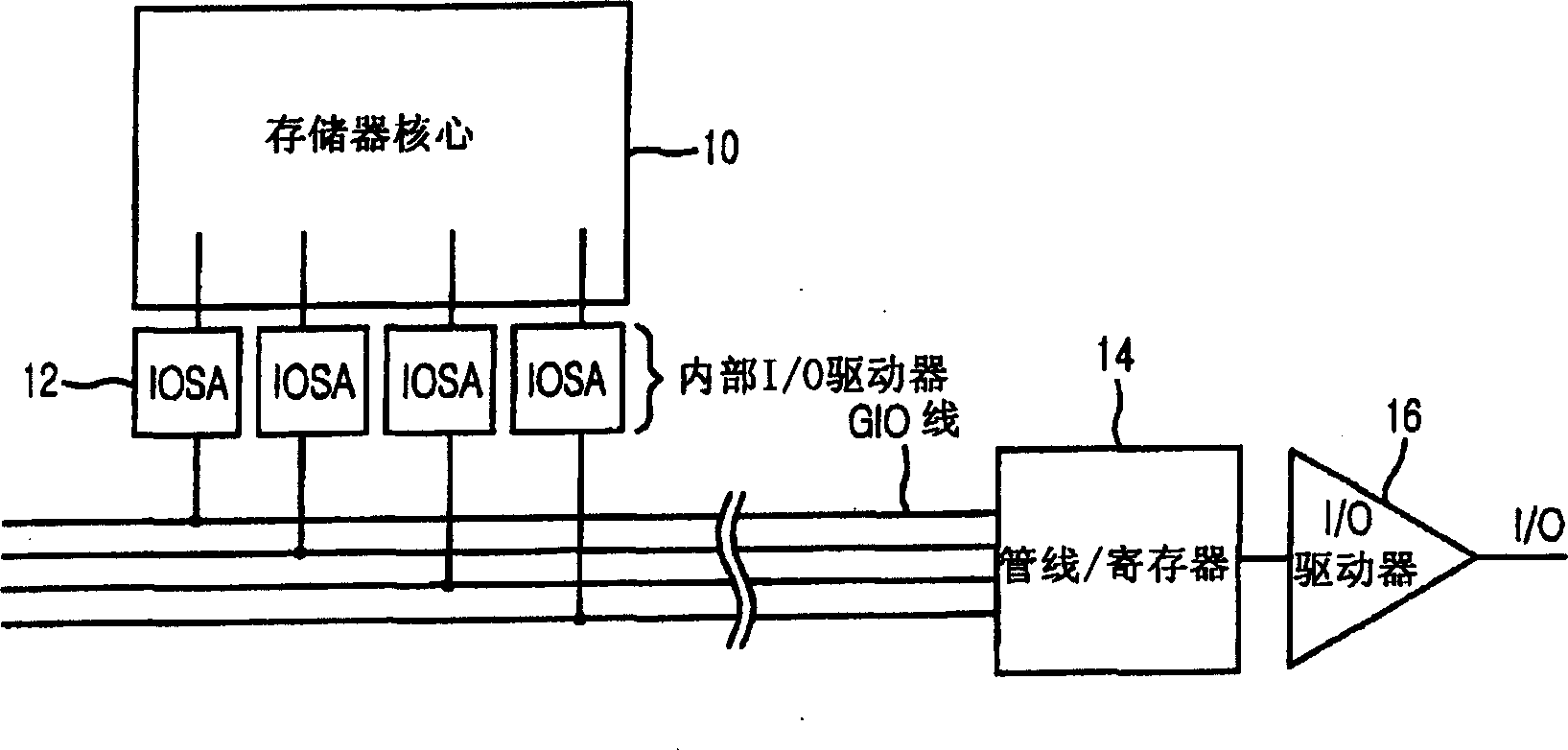 On-chip data transmission control apparatus and method