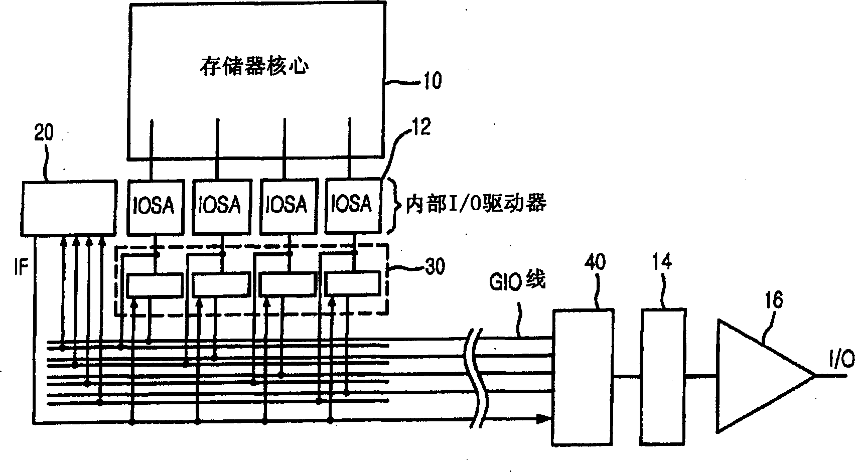 On-chip data transmission control apparatus and method