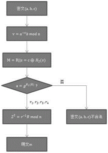 Data encryption method based on dual difficulties