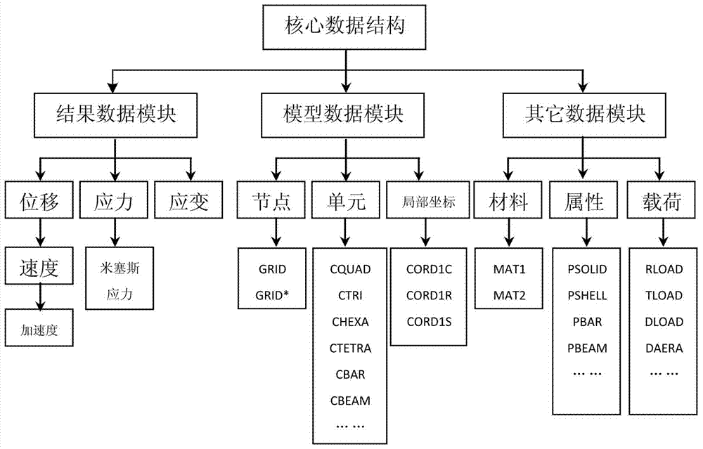 Aircraft model modification system based on modal test data