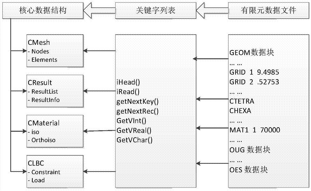 Aircraft model modification system based on modal test data