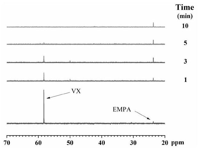 Chemical warfare agent digestion material and preparation method of fiber material modified by chemical warfare agent digestion material