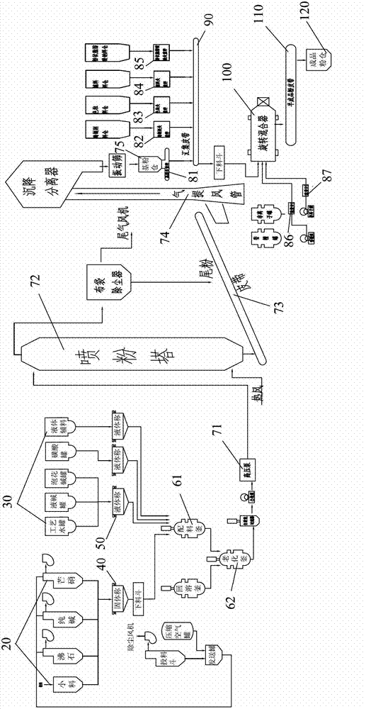 Process and equipment for producing laundry soap powder