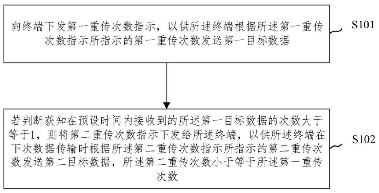 Narrowband Internet of Things uplink data transmission method and base station