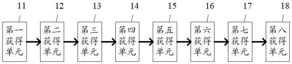 Response inhibition control theory-based method and system for risk assessment of special group