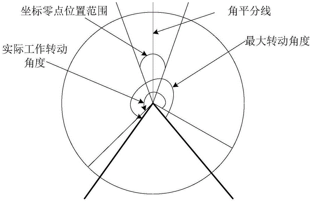 Anti-interference camera and anti-interference method thereof