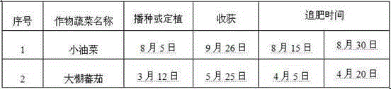 Synchronous slow-release humic acid fertilizer produced by using high tower process and production method of synchronous slow-release humic acid fertilizer