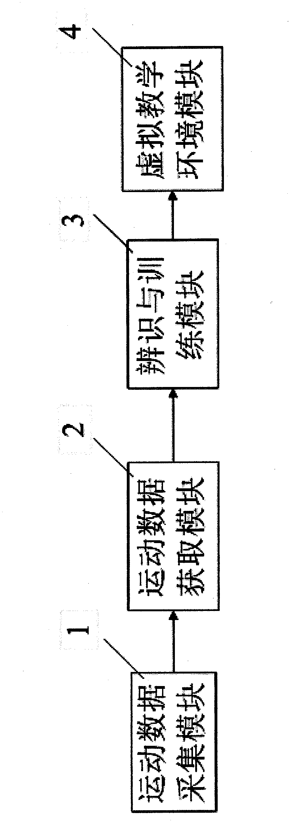 Physical education teaching auxiliary system based on motion identification technology and implementation method of physical education teaching auxiliary system